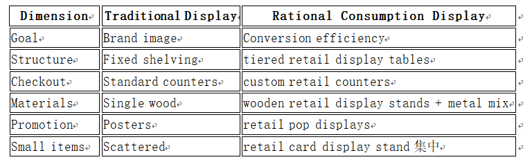 wooden retail display stands wooden retail display stands
