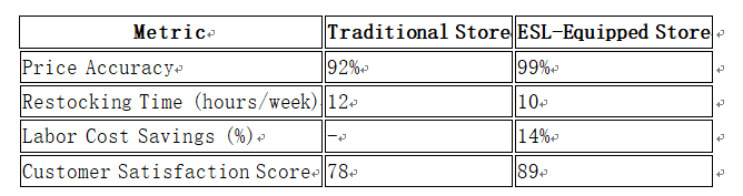 retail store shelf labels retail store shelf labels