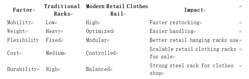 retail hanging racks