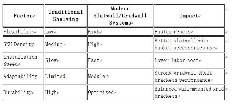 gridwall shelf brackets