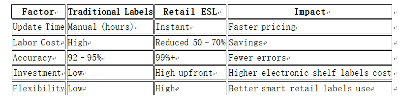 retail esl