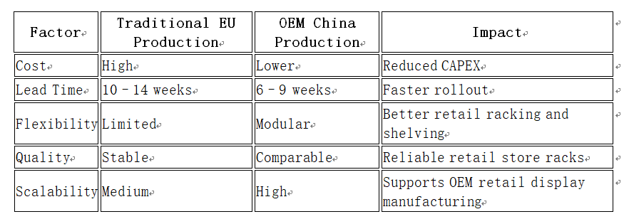 retail racking and shelving