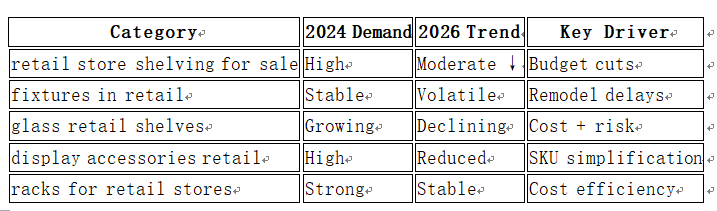 retail store shelving for sale