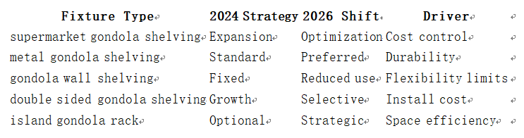 supermarket gondola shelving