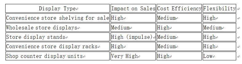 convenience store shelving for sale