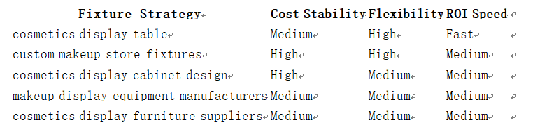 makeup display equipment manufacturers
