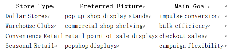 retail point of sale displays