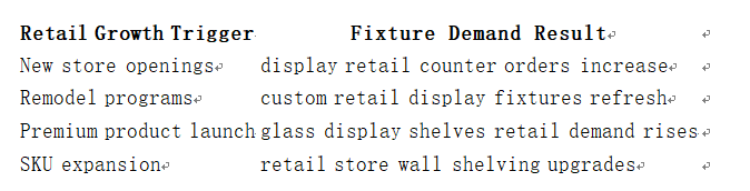 custom retail display fixtures custom retail display fixtures