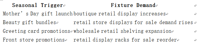 retail store displays for sale