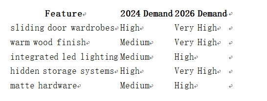 integrated led lighting