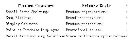 retail store shelving