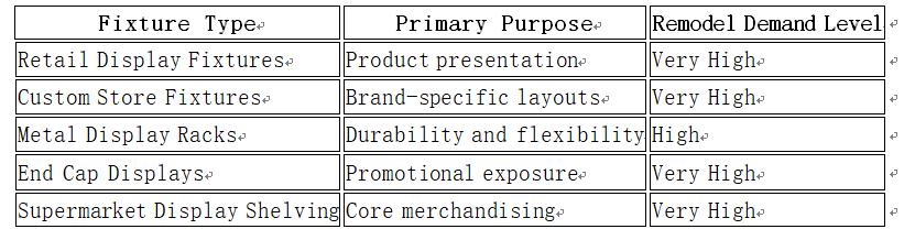 metal display racks