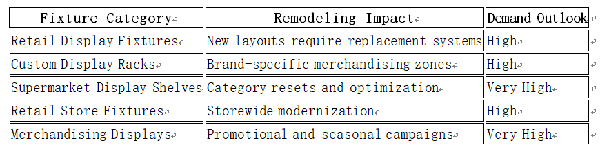 retail display fixtures