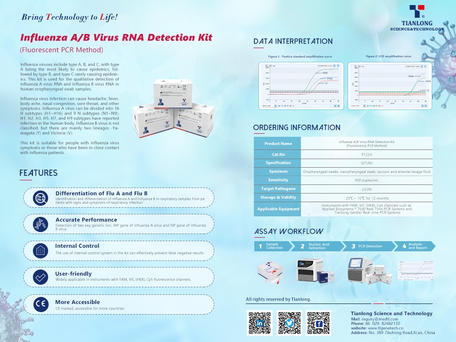 Kit de detecção de RNA do vírus da gripe Tianlong A/B