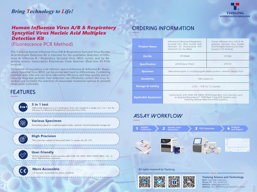 The Tianlong Human Influenza Virus A/B & Respiratory Syncytial Virus Nucleic Acid Multiplex Detection Kit