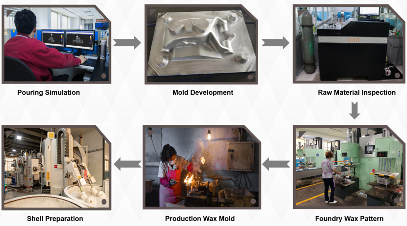 Stainless Steel Sand Casting Process