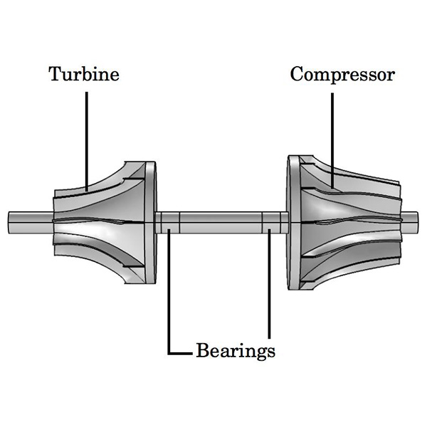 Turbo Part Rotor