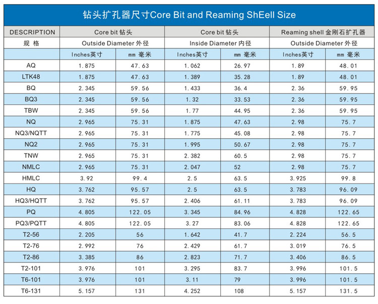 Supply Aq Bq Nq Hq Pq All Sizes Of Impregnated Diamond Core Drill Bits For Hard Rock Wholesale