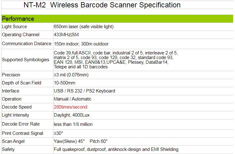 1D Barcode Scanner