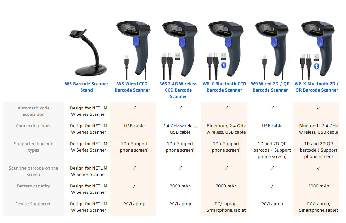 Wireless Bluetooth Barcode Scanner