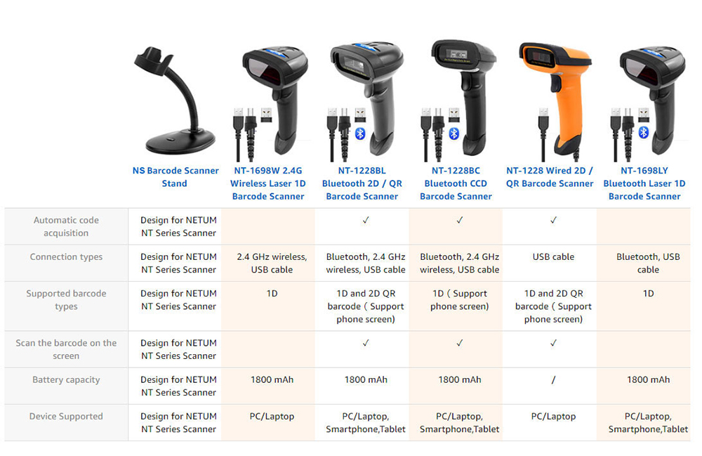 Wireless Barcode Scanner