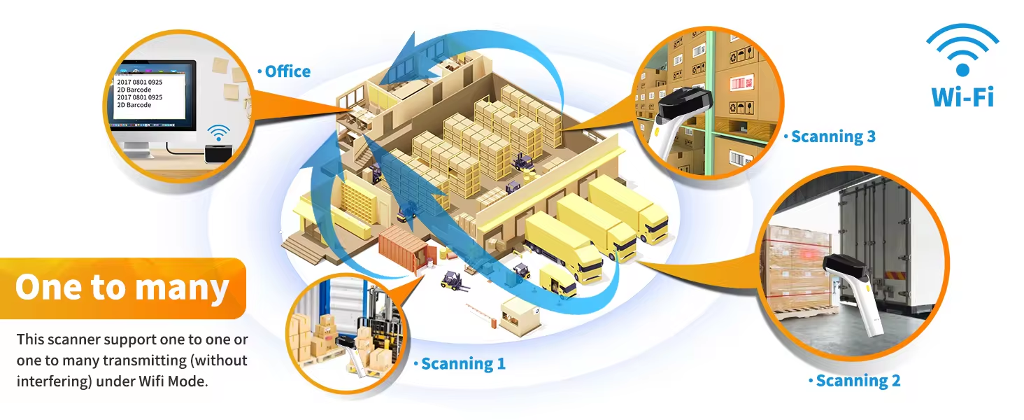 RFID Barcode Scanner