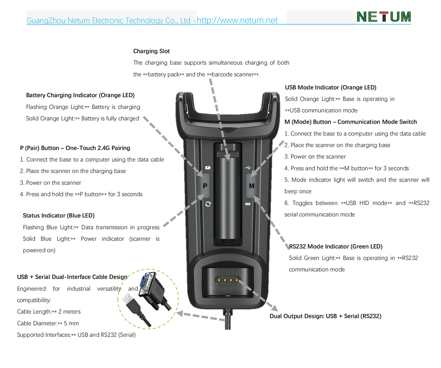 GY70U Handheld Wired 2D Industrial Scanner