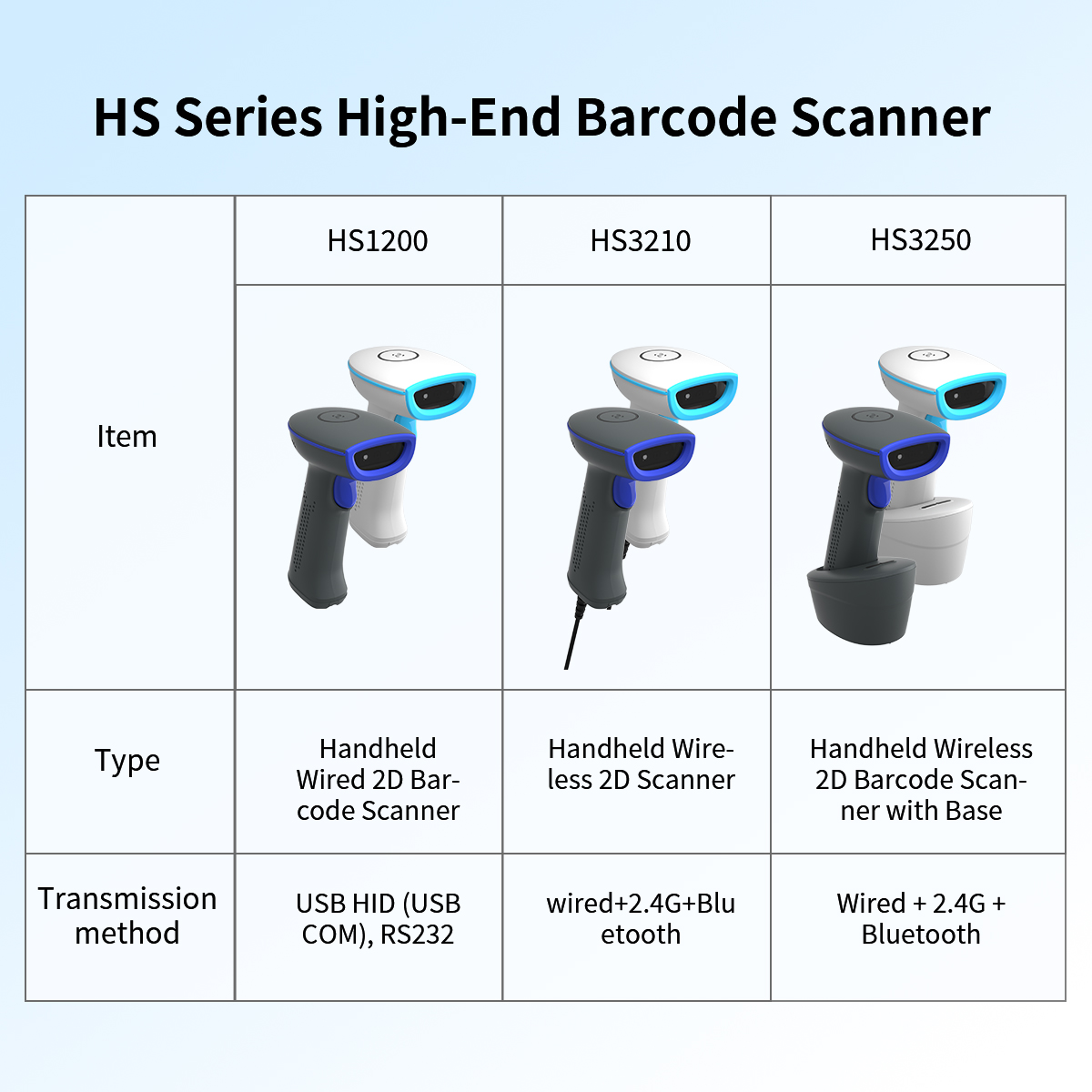 NETUM HS3210 Handheld Wireless Barcode Scanner