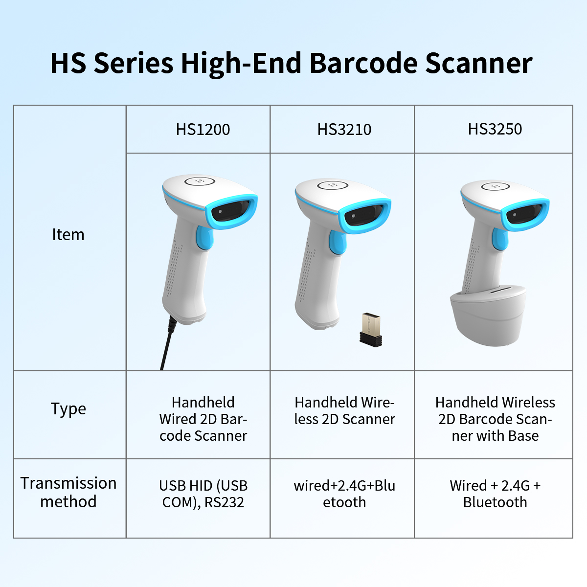 barcode scanner