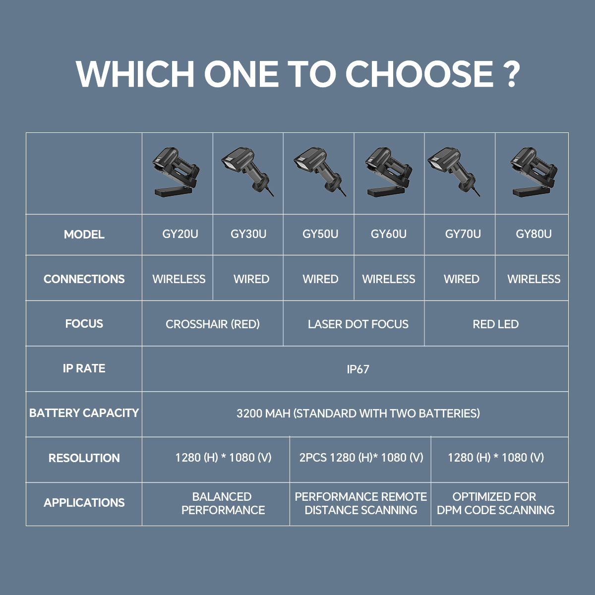 gy-20u-industrial-barcode-scanner gy-20u-industrial-barcode-scanner