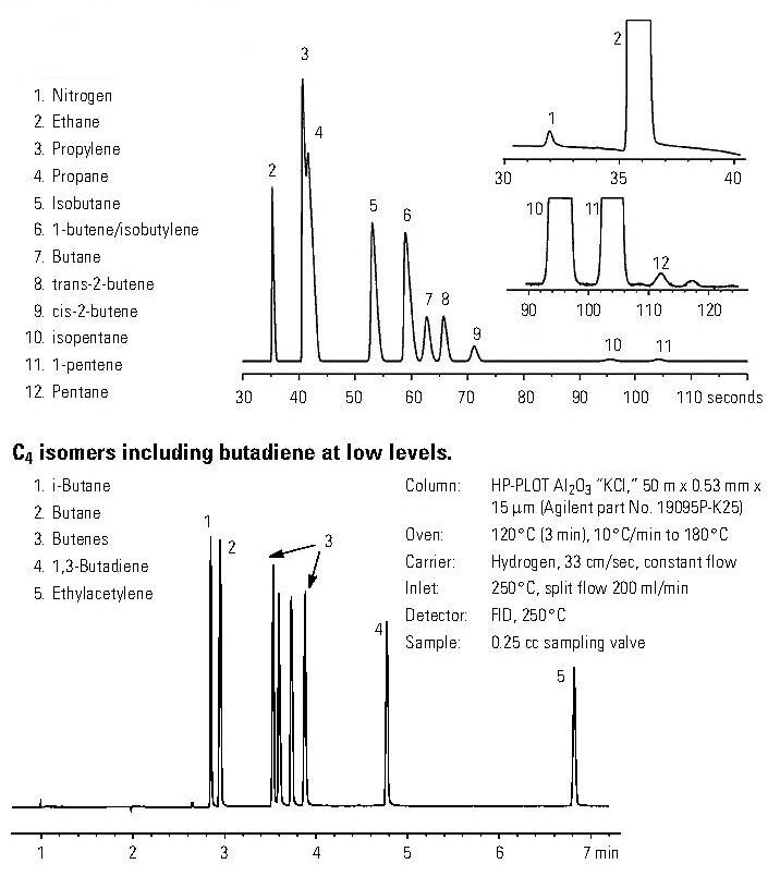 ASTM D2163