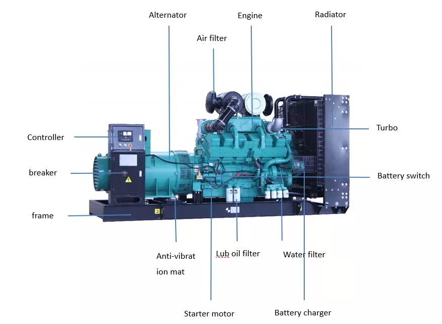 diesel generator;cummins diesel generator;40kw generator;genset 50kva;super silent generator