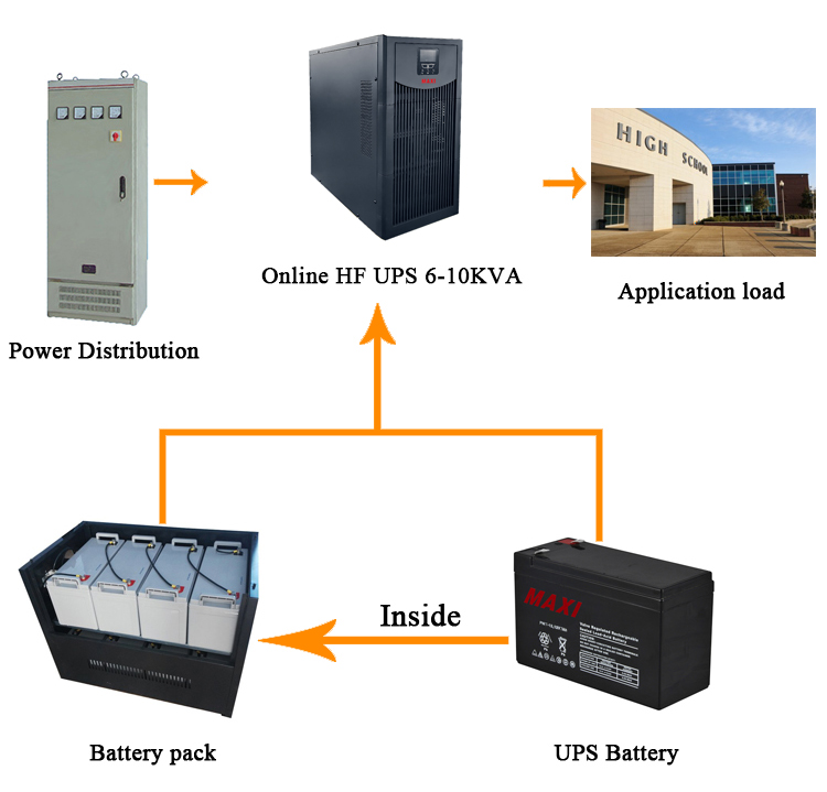 Supply Pure Sine Wave 6kva Elevator Ups Wholesale Factory - Foshan Xinchen  Electronic Co., Ltd.