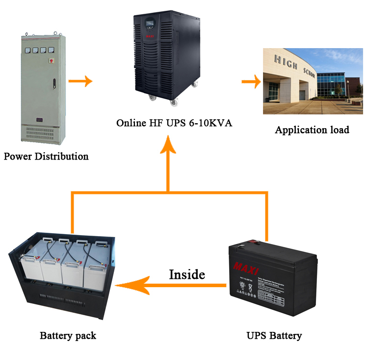 single phase ups