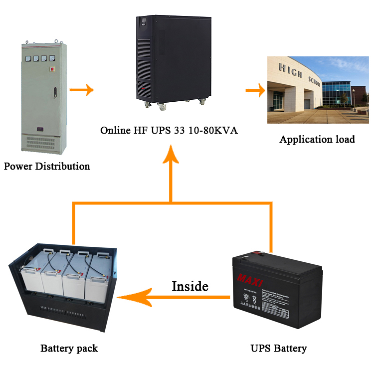 ups 10kva 220v