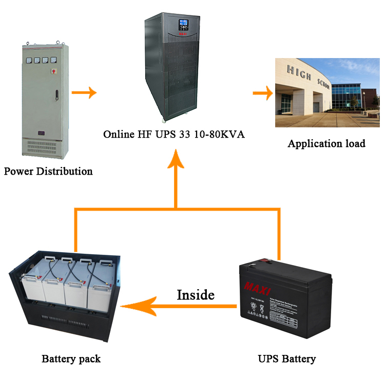 20kva 三相不间断电源