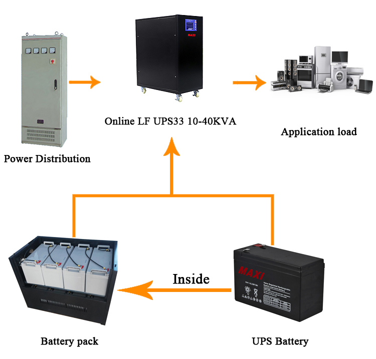 Sistema de alimentación ininterrumpida industrial 20kva 3 fases ups, Precio  bajo Sistema de alimentación ininterrumpida industrial 20kva 3 fases ups  Adquisitivo