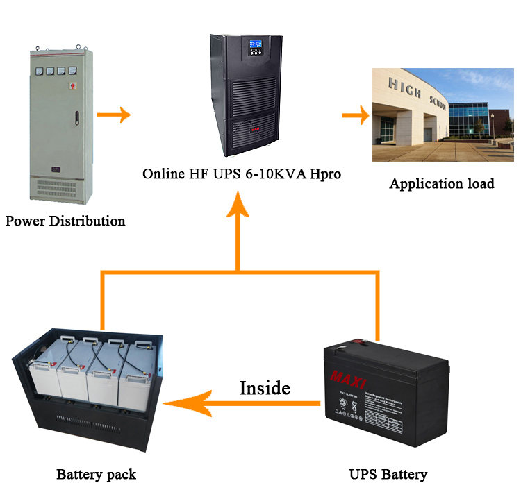 10kva single phase ups