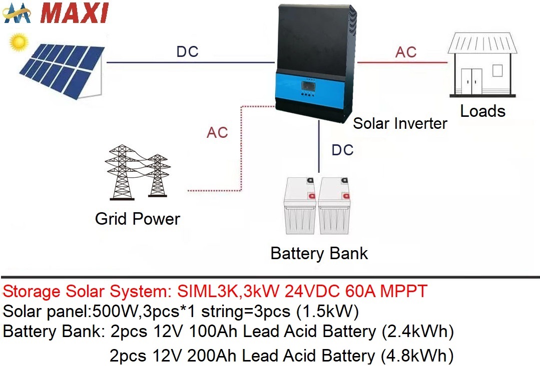 off grid solar inverter