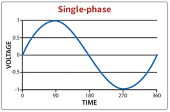 single phase ups