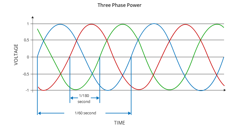 3 phase 20kva ups