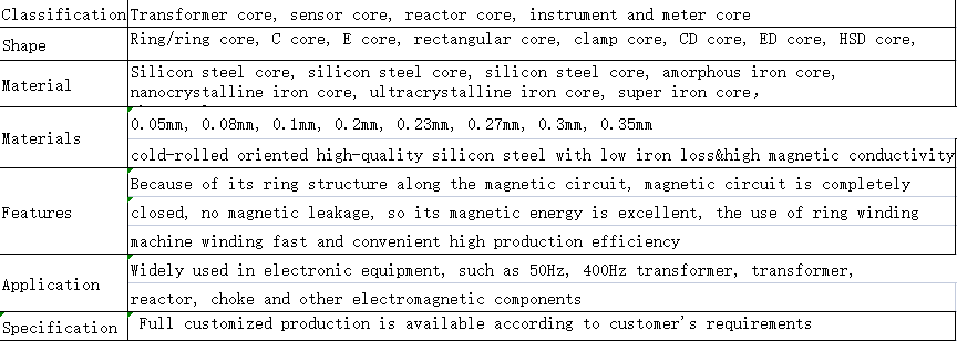 O-shape iron core