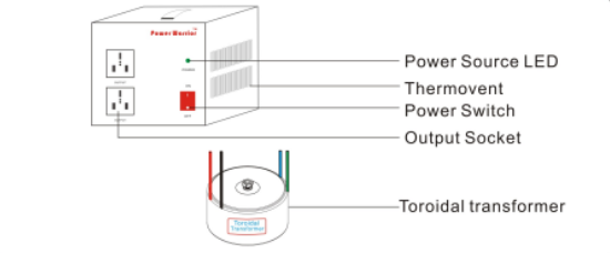 AC Voltage Converter