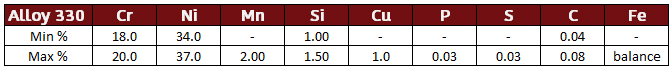 Alloy 330 chemical composition