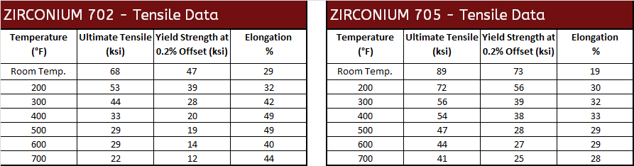 Zirconium Fasteners