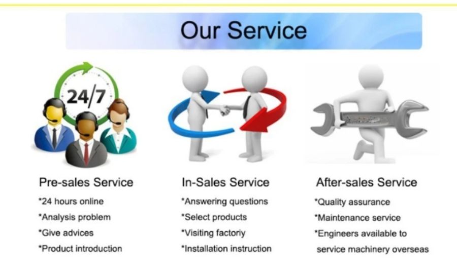 Dịch vụ sau bán hàng