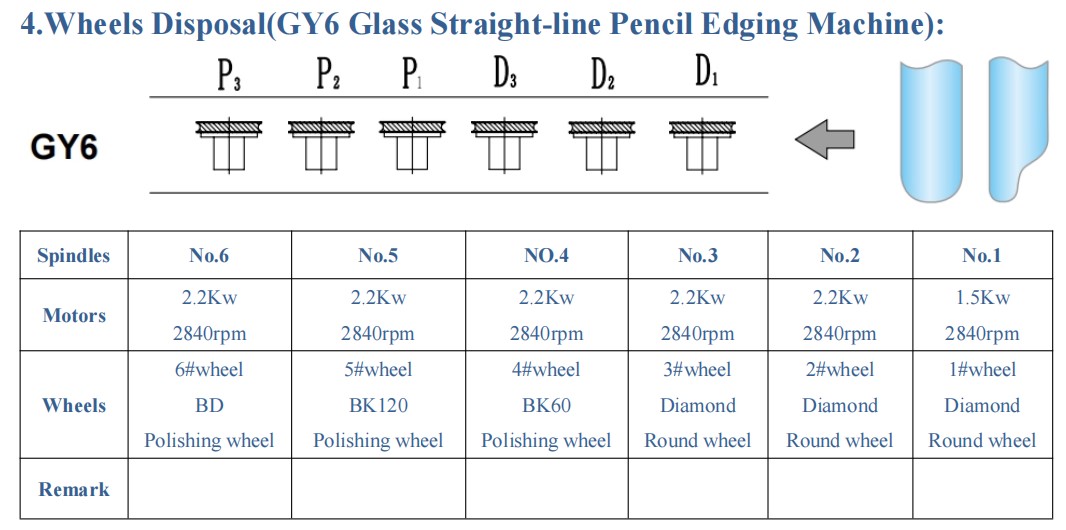 glass straight line pencil edging machine