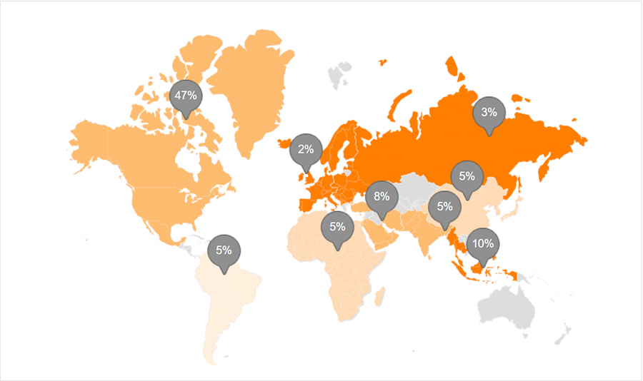 Năng lực thương mại