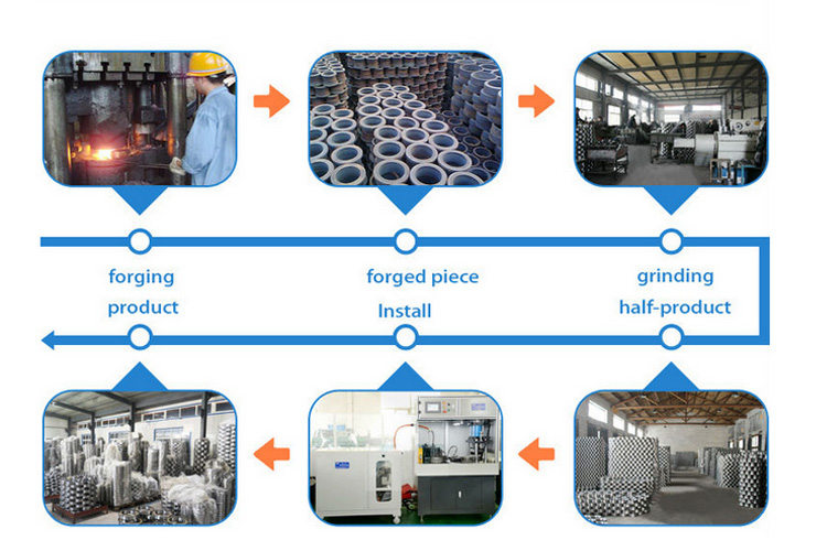 Bearing Production Steps