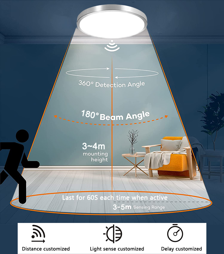 Comprar Nuevo sensor de movimiento de microondas de luz de techo de metal, Nuevo sensor de movimiento de microondas de luz de techo de metal Precios, Nuevo sensor de movimiento de microondas de luz de techo de metal Marcas, Nuevo sensor de movimiento de microondas de luz de techo de metal Fabricante, Nuevo sensor de movimiento de microondas de luz de techo de metal Citas, Nuevo sensor de movimiento de microondas de luz de techo de metal Empresa.